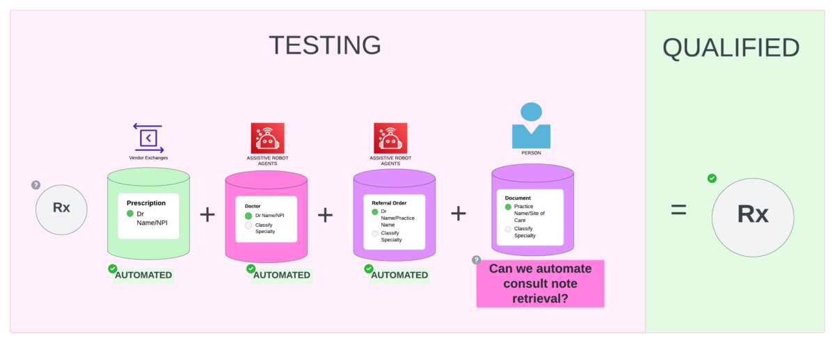 Automating 340B Referral Capture: Streamlining Clinical Consult Note ...